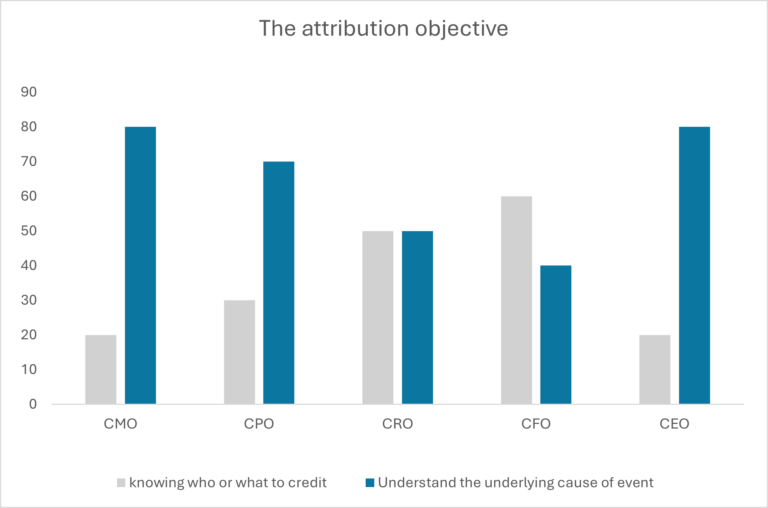 image-graph
